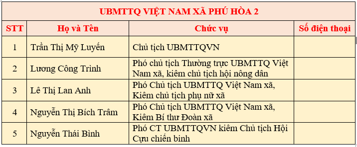 UBMTTQVN